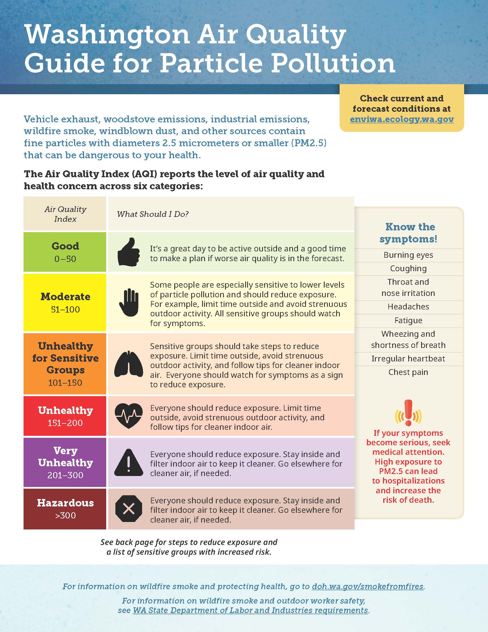 WA_air_quality_guide_graphic_AQI_Page_1