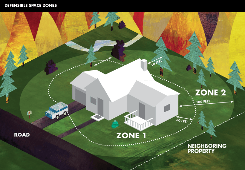 Defensible Space - Firewise HowToPrepareYourHomeForWildfires